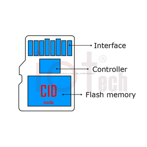 Buena calidad cambio <span class=keywords><strong>Micro</strong></span> CID <span class=keywords><strong>tarjeta</strong></span> <span class=keywords><strong>SD</strong></span> CID cambiante <span class=keywords><strong>tarjeta</strong></span> de memoria de 8 <span class=keywords><strong>GB</strong></span> 16 <span class=keywords><strong>GB</strong></span> <span class=keywords><strong>32</strong></span> <span class=keywords><strong>GB</strong></span> - Product Image 1