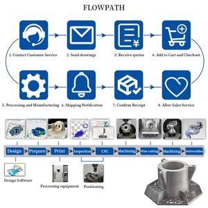 บริการพิมพ์สามมิติแบบกำหนดเองด้วยไทเทเนียมด้วยเทคโนโลยี SLM ให้บริการวัสดุสำหรับอุปกรณ์อุตสาหกรรม SLS SLM ชิ้นส่วนโลหะที่ปรับแต่งได้ความแม่นยำสูง - Product Image 4