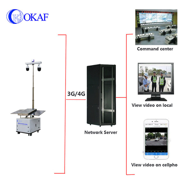 solar camera trailer wireless trailer camera solar power trailer solar panels for trailers