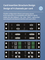 Conmutador de Matriz Híbrido Modular 8x4 4K HD sin Interrupciones MI VGA DVI SDI HDBaseT con Control TCP/IP RS232 para Sala de Conferencias ODT-3U08HF04A
