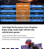 Laptop Empresarial Nueva de 6.ª Generación Intel I7 6600U, 15.6 Pulgadas, Carcasa de Plástico, 8 GB de RAM, 128 GB de SSD, Windows 10/11, Precio de Fábrica al por Mayor
