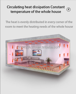 符合BS EN 61800标准的柔性融雪恒温加热电缆，适用于加拿大酒店的车道供应商 - Product Image 5