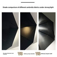 Nouvelle Ombrelle Manuelle Ultra-Légère Anti-UV, Compacte à Six Plis, Revêtement Noir, Portable, Double Usage Soleil/Pluie