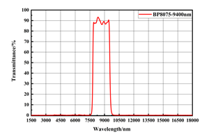 Venta Directa de Fábrica, Filtro Óptico de Banda Ancha Infrarroja WBP8075-9400 para Sistema de Medición de Radiación - Product Image 2
