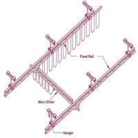 Rail de grue de pont autoportant de produit chaud avec le prix de système de grue
