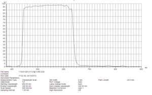 Filtro óptico de transmisión doble <span class=keywords><strong>AR</strong></span> 95% 0,55/0,<span class=keywords><strong>3</strong></span>/1,0mm IR Cut 650nm para CMOS - Product Image 5