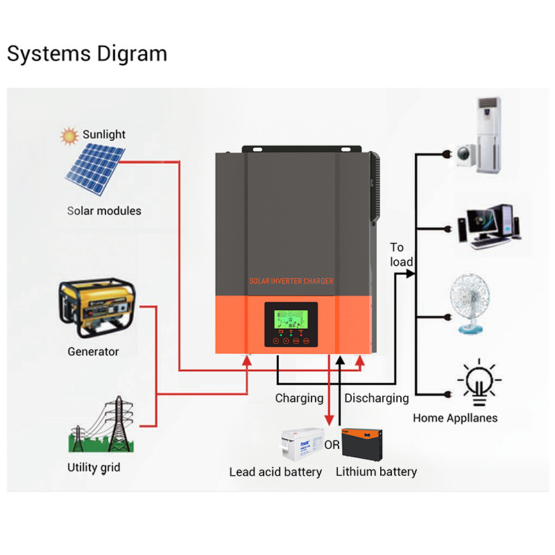 solar ongrid inverter 3kw ip65