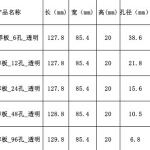 บริษัท ซานตง ลันโบ ไบโอเทคโนโลยี จำกัด จานเพาะเลี้ยงเซลล์ PS แบบ 96 หลุม ก้นแบน ปลอดเชื้อ ใช้แล้วทิ้ง สำหรับใช้ในห้องปฏิบัติการ - Product Image 2