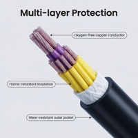 Câble de commande résistant aux hautes températures, conducteur en cuivre KVV, isolation XLPE, gaine en PVC, pour système de distribution d'énergie