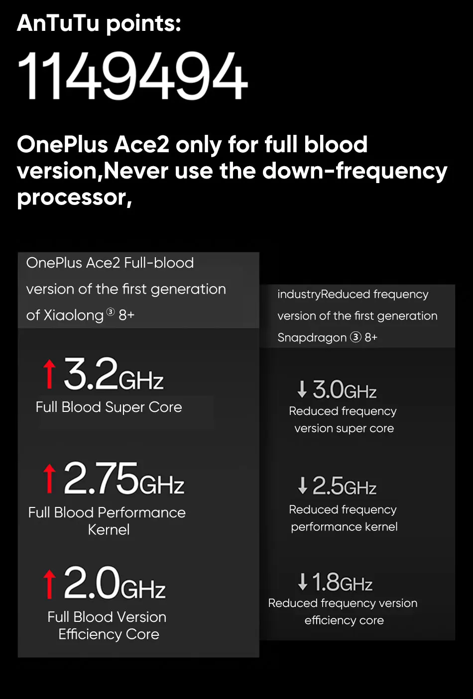 Original OnePlus Ace 2 5G Smartphone Snapdragon 8+ Gen 1 6.74" 3D 120Hz AMOLED Display 100W SUPERVOOC Charge 5000mAh Battery NFC