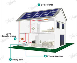 Kit Panneau Solaire 5000 Watts Complet Hors Réseau 30 <span class=keywords><strong>kWh</strong></span> Système d'Énergie Solaire pour Maison Hors Réseau Ensemble Complet - Product Image 3