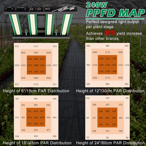 5 años de garantía 240W 3,3 umol 4 canales Spectrum LED Grow Light con UV IR para cultivo comercial - Product Image 3