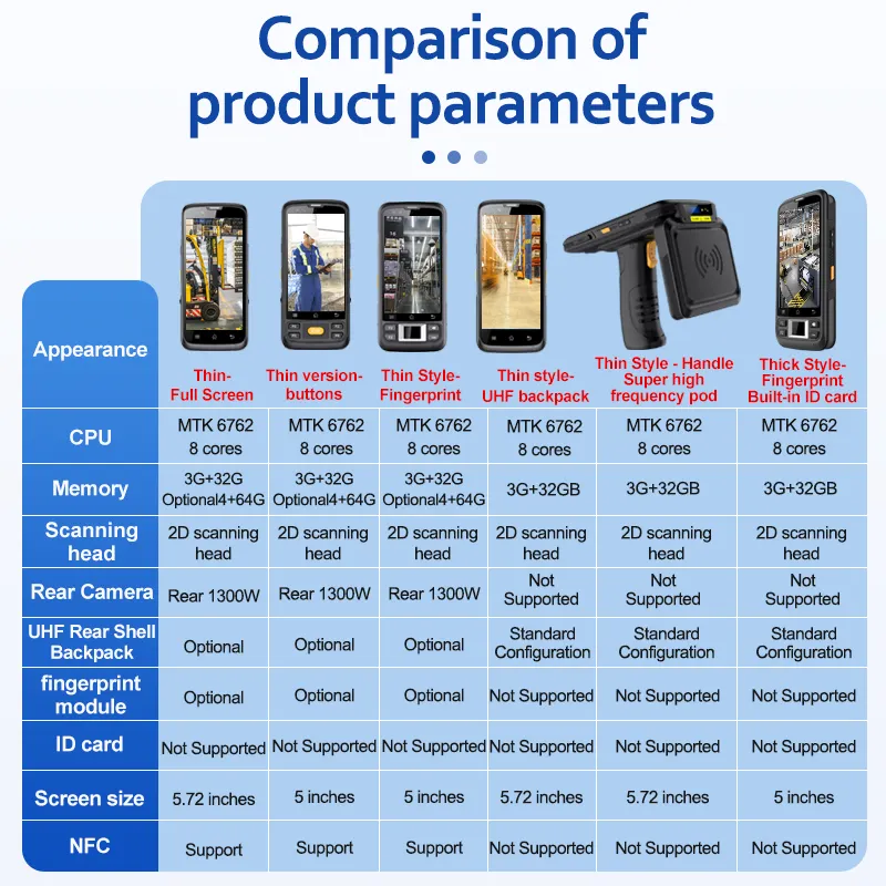 P 50T Android 12 Industriële Pda Barcode Scanner Goedkope Android Pda Met 1d/2d Scanner Handheld Logistiek Pda