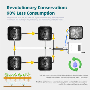 Groothandelsprijs Recirculerend Aeroponics Hydrocultuursysteem 1 4 6 8 12 Site Aeroponische Emmer Mistsysteem Fabriek - Product Image 5