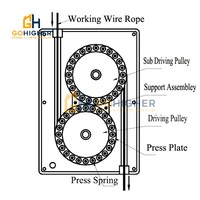 Accessoires pour plateforme suspendue électrique, moteur, gondole suspendue, palan Zlp800, pièces Ltd80 2.2kw