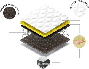 Nhà Máy giá chất lượng cao Kích thước duy nhất Lai Túi mùa xuân nệm với bộ nhớ bọt thoải mái lớp ODM/OEM - Product Image 2