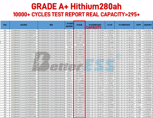 NieCodziennyポーランドEUストックAグレードHithium280AhM6スタッドバスバー固定ナット10000サイクルDDPVAT免税3-5日配達 - Product Image 3
