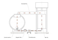 Chocolat Conche Ball Mill Machine pour la maison