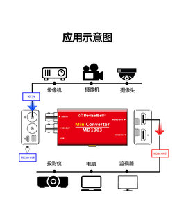 Md1003 Mini bidi chuyển đổi video Mới <span class=keywords><strong>1080P</strong></span> <span class=keywords><strong>SDI</strong></span> cho HDMI video chuyển đổi <span class=keywords><strong>Splitter</strong></span> & chuyển đổi - Product Image 6