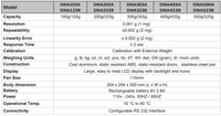 Balance de précision de laboratoire DNA303A, vente chaude, bon marché, lisibilité 0,001 g, précision 1 mg