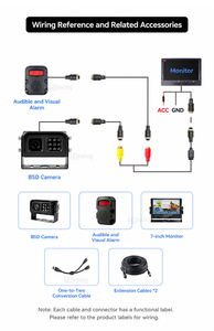 <span class=keywords><strong>Kit</strong></span> de caméra de recul avec avertisseur d'angle mort AI BSD pour semi-remorque, caméra étanche IP68 avec vision nocturne, certifiée CE FCC RoHS - Product Image 4