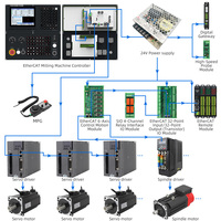 Contrôleur CNC de haute précision à 5/3 axes FINGER CNC 8 pouces RT Linux Rtcp pour machine de fraisage avec axes X/Y/Z
