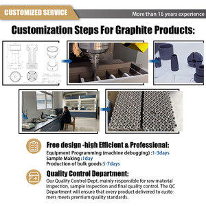 Tùy chỉnh thấp-lưu Huỳnh kích cỡ khác nhau <span class=keywords><strong>Graphite</strong></span> Khối Nhà máy cung cấp chi phí thấp <span class=keywords><strong>Graphite</strong></span> khối để bán - Product Image 2
