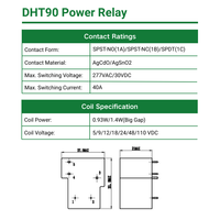 Relais de puissance DHT90-1CSTF-DC24V T90 SLA JQX-15F CQC TUV RoHs 30A PCB pour appareils électroménagers, système d'alimentation intelligent pour la maison, système photovoltaïque