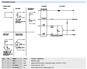 พัดลมแบบแรงเหวี่ยง ebm-papst รุ่น R1G175-AB63-02 สำหรับระบายอากาศในโรงงานอุตสาหกรรม ประหยัดพลังงาน ทนทาน ใช้งานได้อย่างมั่นคง - Product Image 3