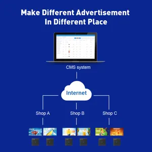 Telecomando tv android led supporto pubblicitario per interni video cloud cms media player per la pubblicità della scatola di segnaletica digitale
