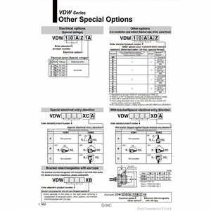 Électrovanne pneumatique SMC VDW22LA - Product Image 1