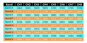 AKK Diversity Original, Versión para Todos los Canales 4.9G-5.8G, para Drones de Carreras RC, Piezas de Alta Calidad - Product Image 5