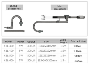 Filtro Esterno Ultra Silenzioso 3 <span class=keywords><strong>in</strong></span> 1 con Filtrazione Biologica e Raccoglitore di Rifiuti per <span class=keywords><strong>Acquario</strong></span> 110-240V - Product Image 6
