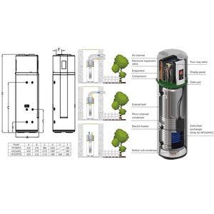 Système solaire tout-en-un Haier 200/250l avec réservoir intégré, pompe à chaleur air-<span class=keywords><strong>eau</strong></span> haute température 75°C, <span class=keywords><strong>chauffe</strong></span>-<span class=keywords><strong>eau</strong></span> - Product Image 4