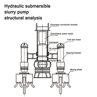 Pompe submersible hydraulique pour boues de traitement minier à haute efficacité avec garantie de deux ans, pour boues de sable et de gravier