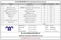 Résine de polyéthylène chloré CPE 135A de haute pureté pour additif modificateur d'impact des tuyaux en PVC