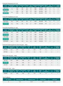 Nuevo Aire Acondicionado <span class=keywords><strong>de</strong></span> 12 V para Autos, <span class=keywords><strong>Mini</strong></span> <span class=keywords><strong>Split</strong></span> Eléctrico <span class=keywords><strong>de</strong></span> 12 Voltios para Camiones, Unidad <span class=keywords><strong>de</strong></span> Aire Acondicionado para Autocaravanas - Product Image 3