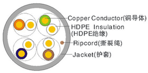 Cat5e UTP PVC 4 pares ECA CPR Test Grey 305 <span class=keywords><strong>Cable</strong></span> <span class=keywords><strong>de</strong></span> <span class=keywords><strong>Internet</strong></span> con chaqueta LSZH Cat <span class=keywords><strong>5</strong></span> Categoría <span class=keywords><strong>de</strong></span> producto sólido Cables <span class=keywords><strong>de</strong></span> comunicación - Product Image 3