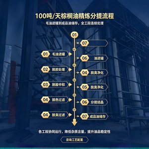 เครื่องกดน้ำมันอัตโนมัติสแตนเลส 2000 ตันต่อวัน สำหรับการกลั่นและการแยกส่วนประกอบ ผลิตน้ำมันเมล็ดฝ้ายที่มีจุดหลอมเหลวต่างกัน - Product Image 5
