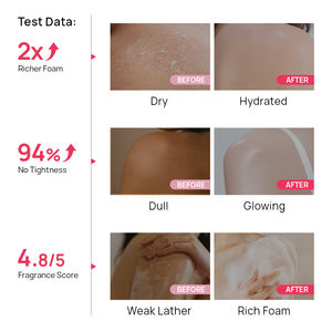 <span class=keywords><strong>Gel</strong></span> de Ducha OEM de Fábrica, <span class=keywords><strong>Gel</strong></span> de Baño Iluminador, Hidratante y Nutritivo con Sandía y Manteca de Karité, para Todo Tipo de Piel - Product Image 4