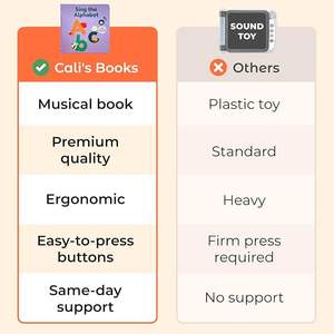 <span class=keywords><strong>Livre</strong></span> sonore d'apprentissage personnalisé de l'alphabet ABC <span class=keywords><strong>livre</strong></span> <span class=keywords><strong>audio</strong></span> pour enfants <span class=keywords><strong>livre</strong></span> sonore éducatif précoce pour bébé livres sonores pour enfants - Product Image 5