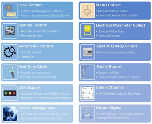 Trí tuệ nhân tạo Quản Lý Giao thông toàn diện thông minh giao thông vận tải giải pháp xe tốc độ giao thông truy cập 50-300km/h - Product Image 5