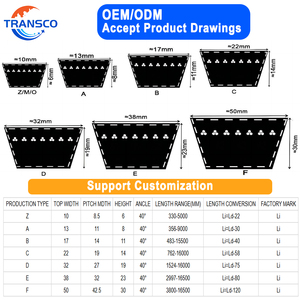 สายพานวีแบบคลาสสิกสำหรับงานหนัก สายพานวีหุ้มยาง สายพานวีแบบหุ้ม สำหรับระบบขับเ<span class=keywords><strong>ค</strong></span>ลื่อนเ<span class=keywords><strong>ค</strong></span>รื่องอัดรีด - Product Image 3