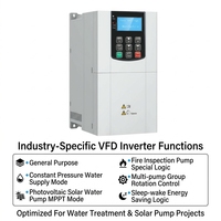 Variateur de fréquence industriel, système VFD pour pompes, ventilateurs, compresseurs, contrôle HVAC