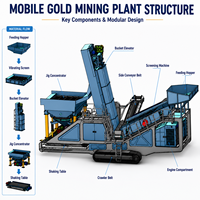 Machine mobile de séparation de l'or sur chenilles pour le traitement du minerai d'or