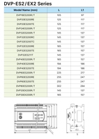 Controlador Lógico Programable (PLC) Delta de Alta Calidad, Modelo DVP32ES200T, 32 E/S, Memoria de Datos, Comunicación Modbus, ¡Oferta!