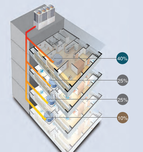 <span class=keywords><strong>มอเตอร์</strong></span>พัดลม DC สำหรับเครื่องปรับอากาศแบบแยกส่วนหลายจุด <span class=keywords><strong>LG</strong></span> VRF ใหม่ สำหรับทำความ<span class=keywords><strong>เย็น</strong></span>และทำความร้อนในร้านขายเสื้อผ้า - Product Image 3