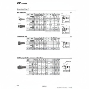 หัวต่อนิวเมติกของ SMC KK2P-M5M ชิ้นส่วนนิวเมติก - Product Image 1