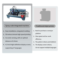 Printer Inkjet semua dalam satu otomatis, Printer Inkjet Desktop Paging dengan sabuk