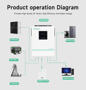 Affordable 3KW Off Grid Hybrid Solar <b>24V</b> to AC Dual MPPT Purer Sine Wave Single Phase for Home IP21 Indoor Use - Product Image 4